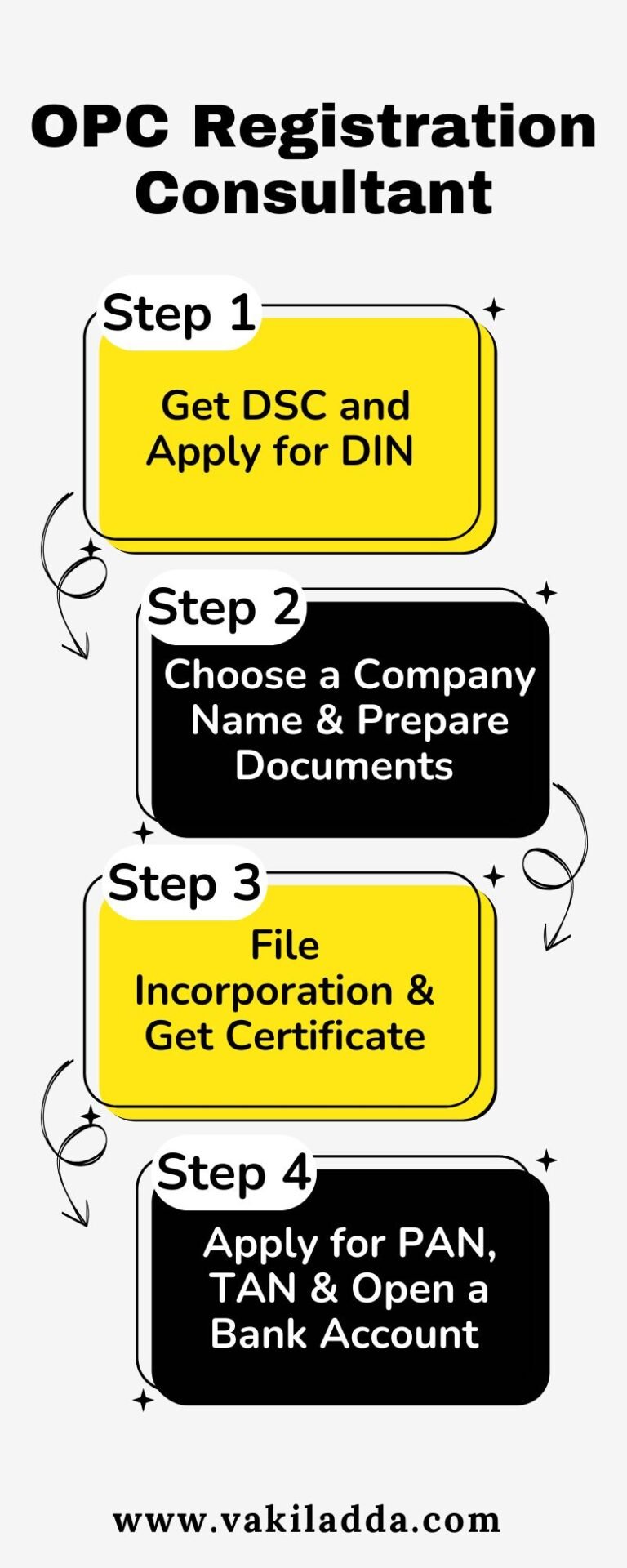 One Person Company Registration (OPC)