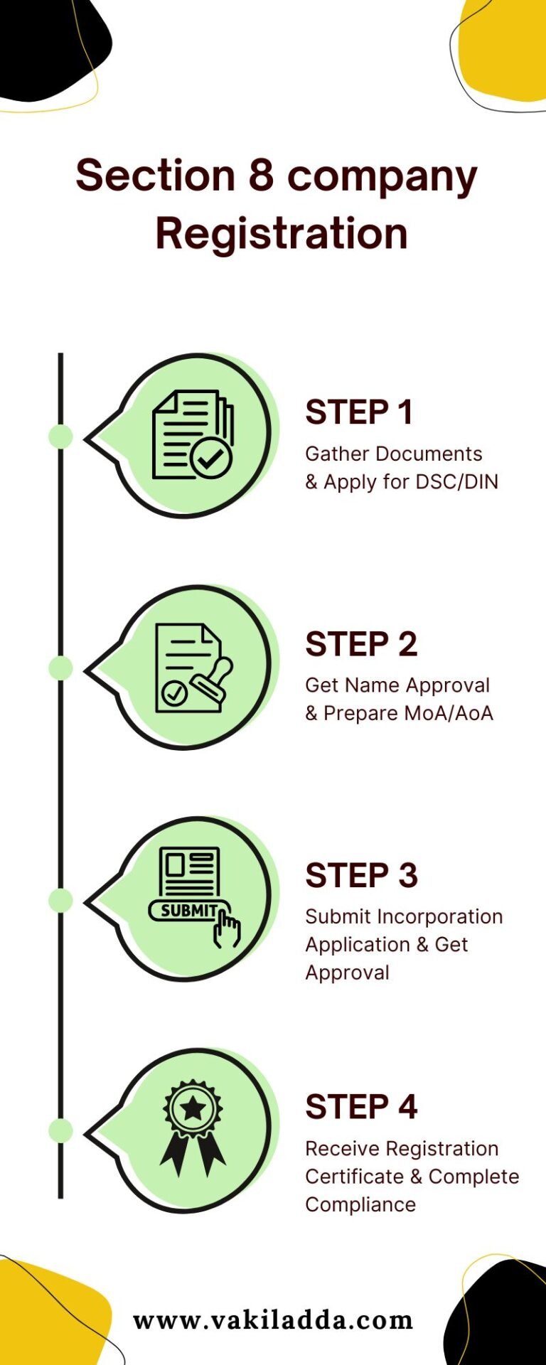 Process for Section 8 Company Registration