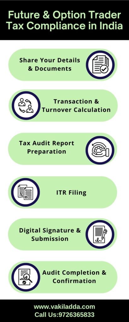 Future & Option Trader Tax Compliance Process