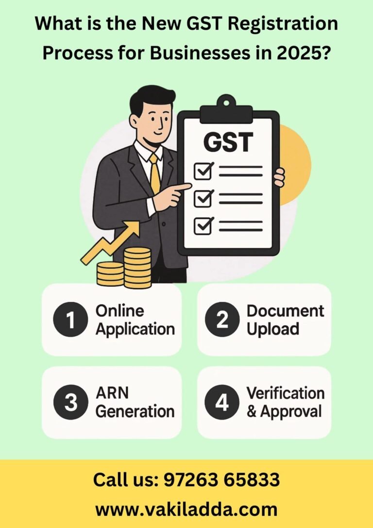 GST Registration Process for Businesses