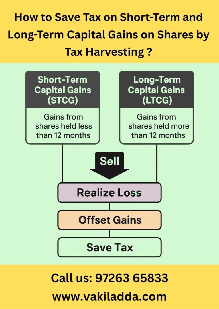 Save Tax on STCG & LTCG with Tax Harvesting